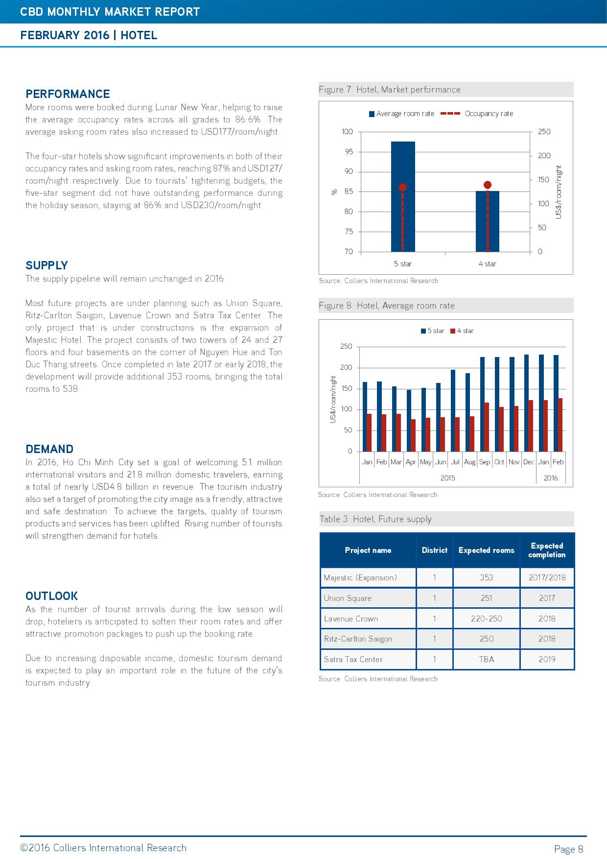 Colliers_HCMC_CBD report_Feb 2016_ENG-page-008