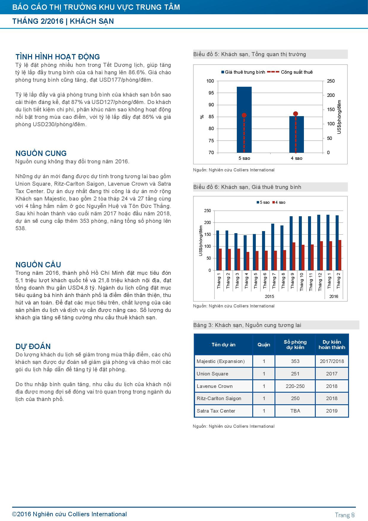 Colliers_HCMC_CBD report_Feb 2016_VIE-page-008